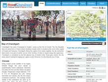 Tablet Screenshot of mapofchandigarh.com